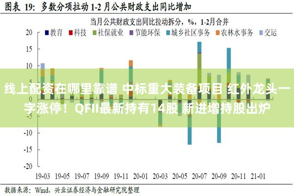 线上配资在哪里靠谱 中标重大装备项目 红外龙头一字涨停！QFII最新持有14股 新进增持股出炉