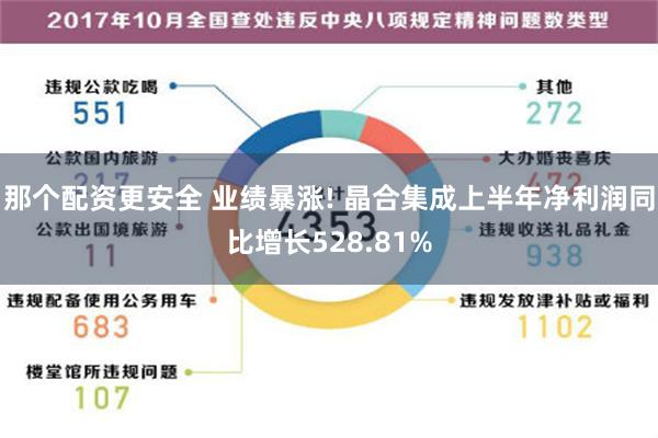 那个配资更安全 业绩暴涨! 晶合集成上半年净利润同比增长528.81%