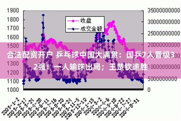 合法配资开户 乒乓球中国大满贯：国乒7人晋级32强！一人输球出局；王楚钦速胜