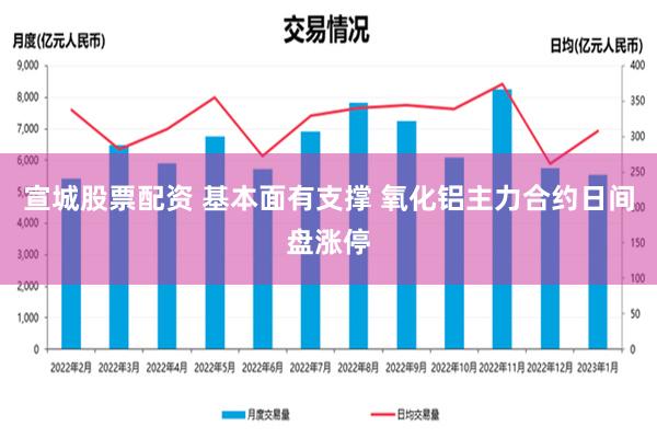 宣城股票配资 基本面有支撑 氧化铝主力合约日间盘涨停