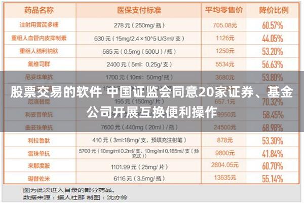 股票交易的软件 中国证监会同意20家证券、基金公司开展互换便利操作