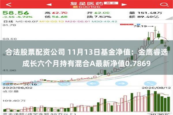 合法股票配资公司 11月13日基金净值：金鹰睿选成长六个月持有混合A最新净值0.7869