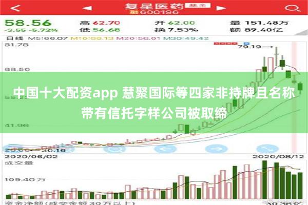 中国十大配资app 慧聚国际等四家非持牌且名称带有信托字样公司被取缔