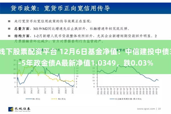 线下股票配资平台 12月6日基金净值：中信建投中债3-5年政金债A最新净值1.0349，跌0.03%